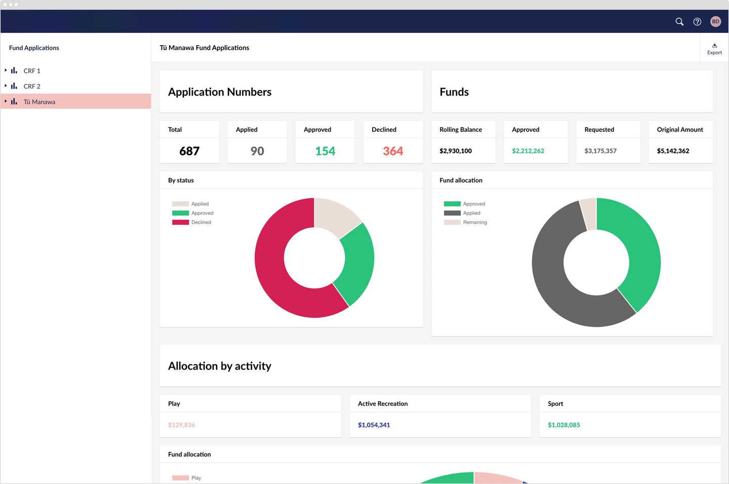 Grants Management System